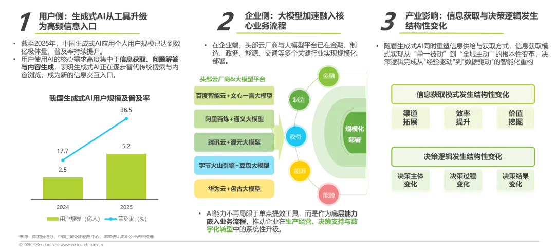 AI 发展带来的结构性变革